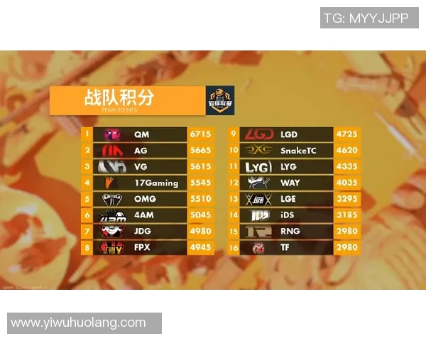 高校联赛最新积分榜BLG战队以87分稳居第一名引发关注