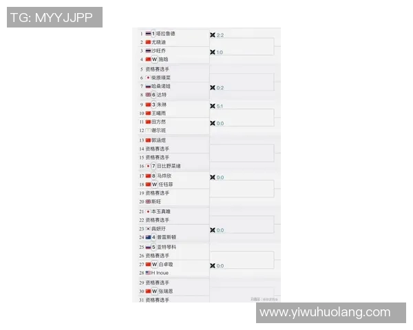 权威发布网球实力榜单揭示顶尖选手最新排名与实力对比分析
