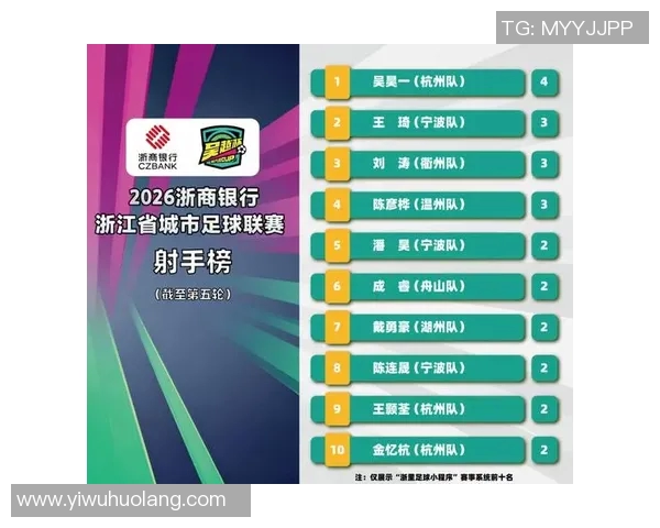 总决赛积分榜：杭州足球队以65分领跑